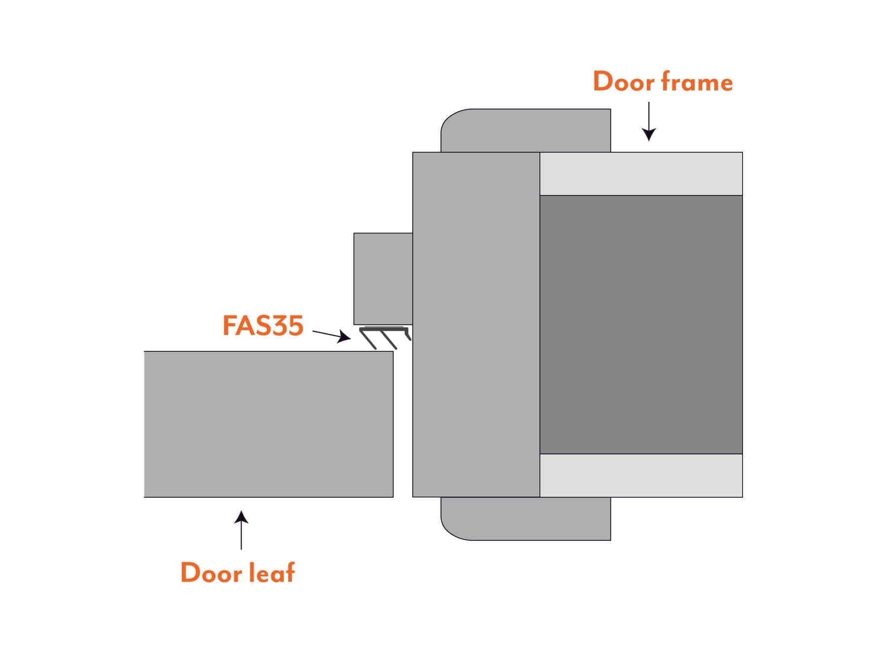 FAS35 Acoustic & Smoke Seal - 11mm x 2.1m - 43dB - Image 6