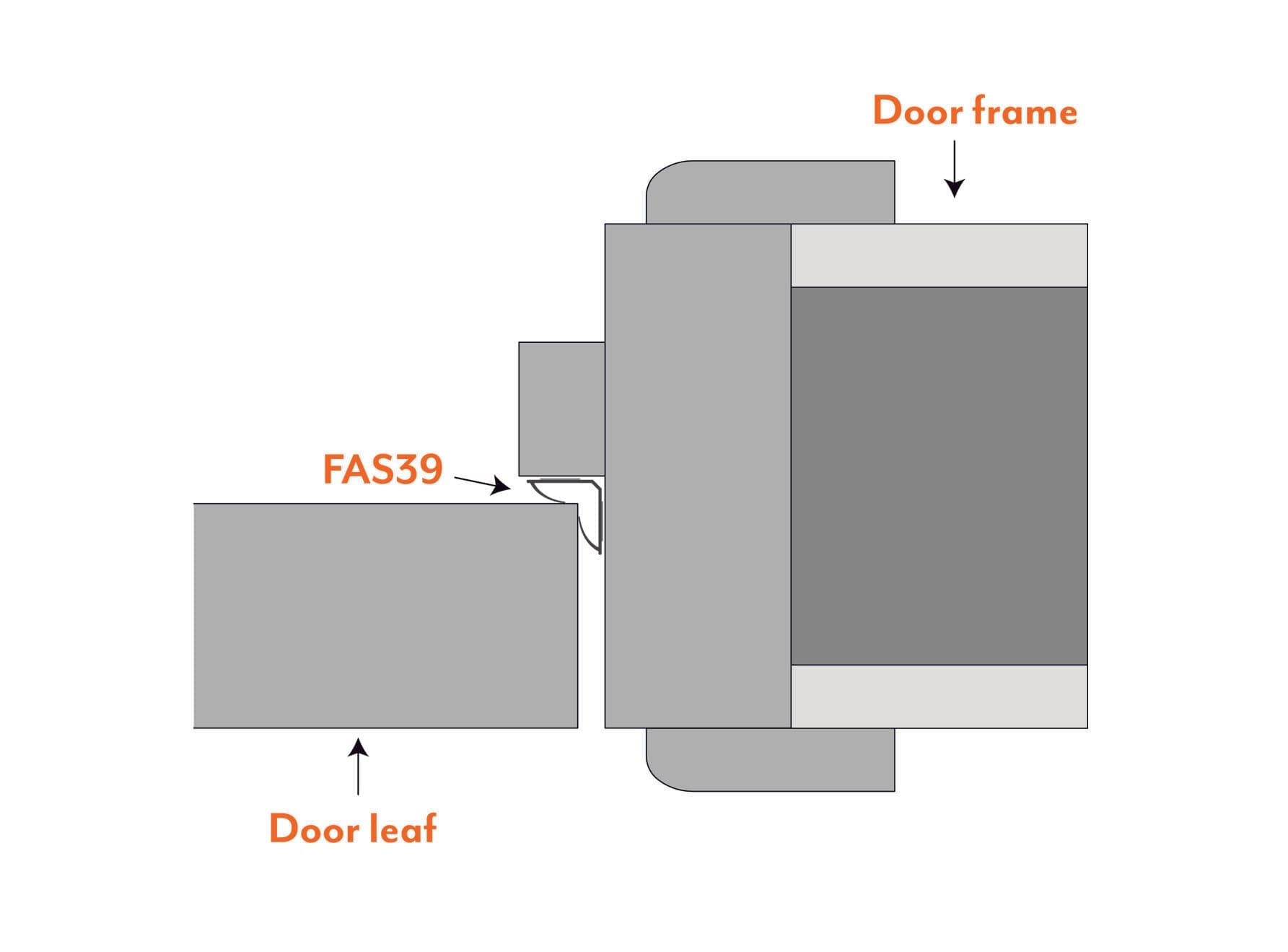 FAS39 Acoustic & Smoke Corner Seal - 12 x 12mm x 2.1m - 42dB - Image 5