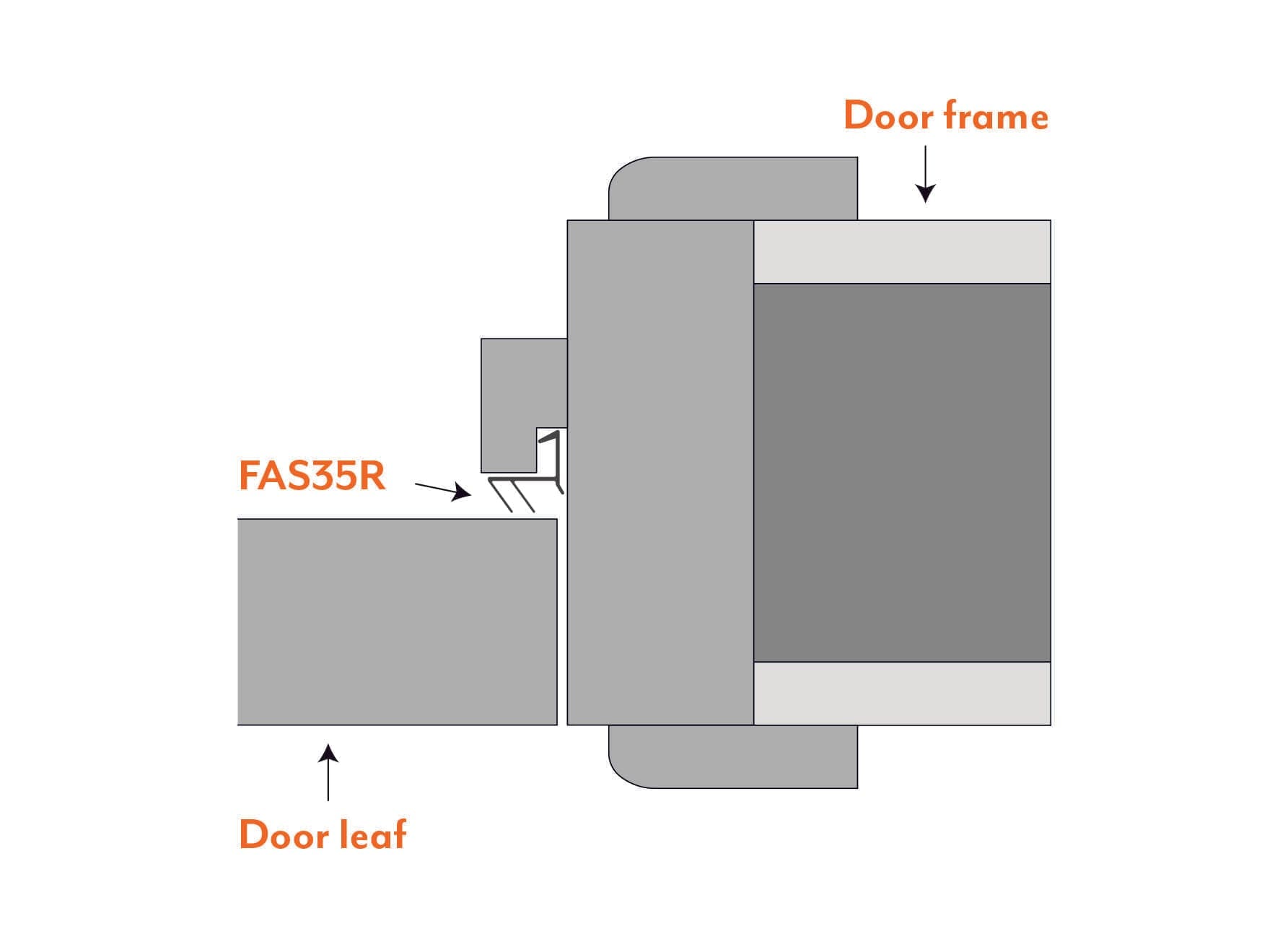 FAS35R Acoustic & Smoke Seal - 11mm x 2.1m - 43dB - Image 3